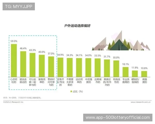 户外运动参与人数超4亿，跨季节赛事需求旺盛