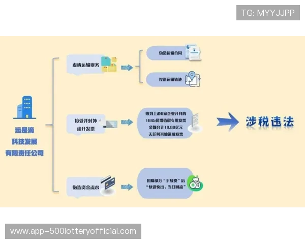 去中心化版权保护技术接入分发端 针对性解决了流媒体盗播的行业顽疾